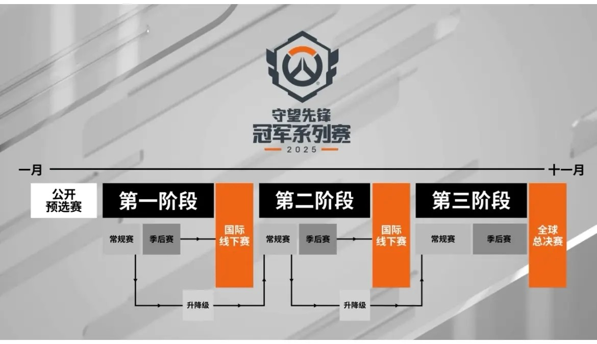 街头霸王6》联动活动上线！全新角色皮肤与战斗地图登场