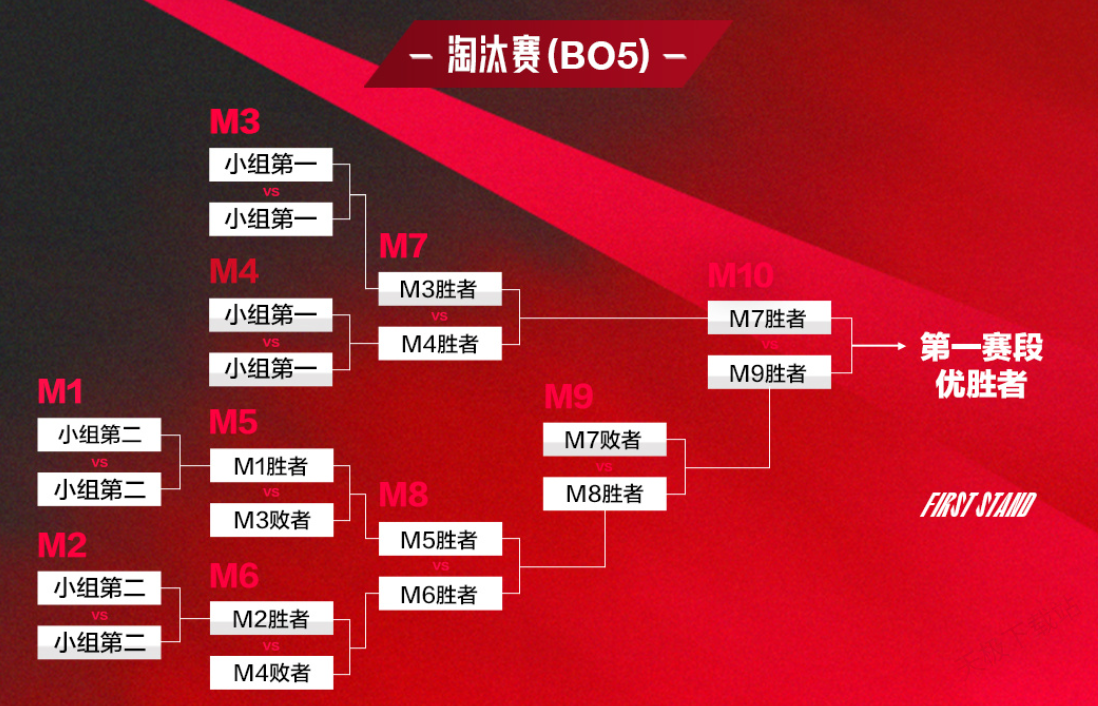 IG2-1逆袭TES：仁川上中神级表现，wei皇子节奏掌控制胜